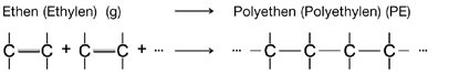  Polymerisation