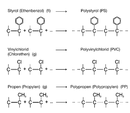  Polymerisation Abbildung 2