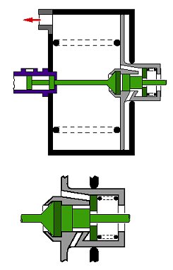 Normale Bremsung