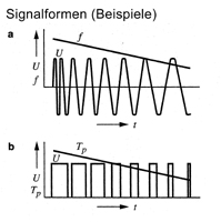 Signalformen