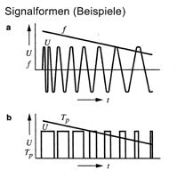 Signalformen